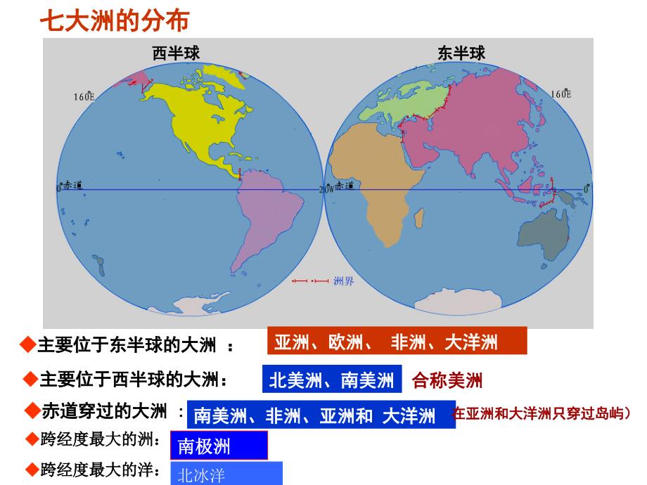 商务星球版七年级地理上册课件第三章第一节《海陆分布》（共18张PPT）_第3页