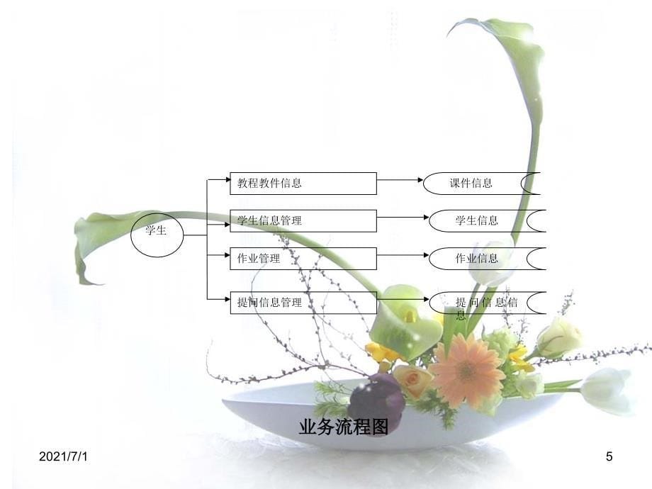 网络平台教学交流答辩ppt_第5页