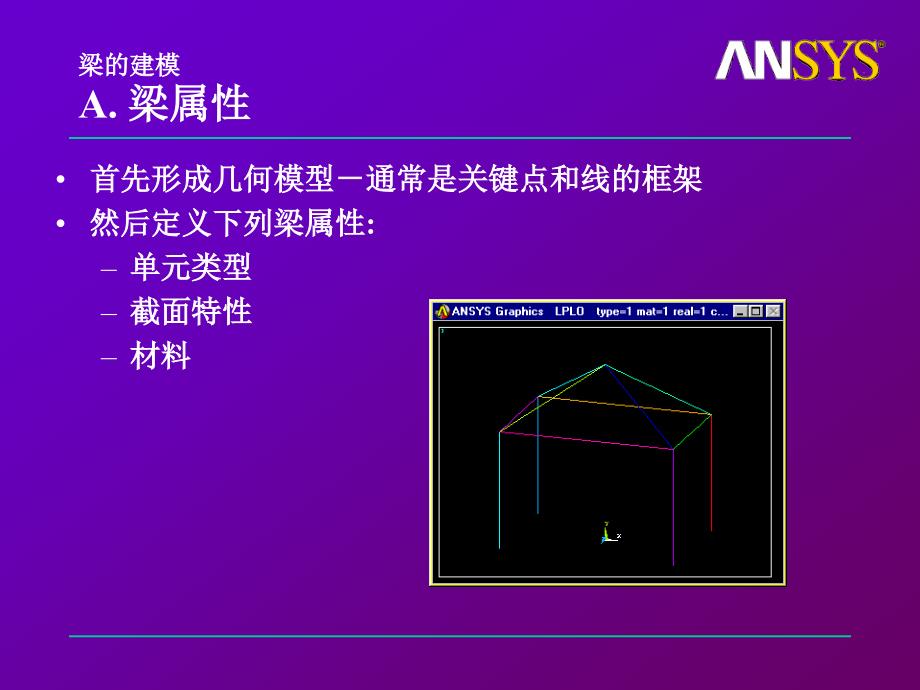 《ANSYS梁单元》PPT课件.ppt_第3页