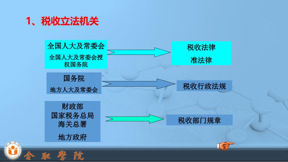 律师事务所税收政策及实务PPT课件_第4页