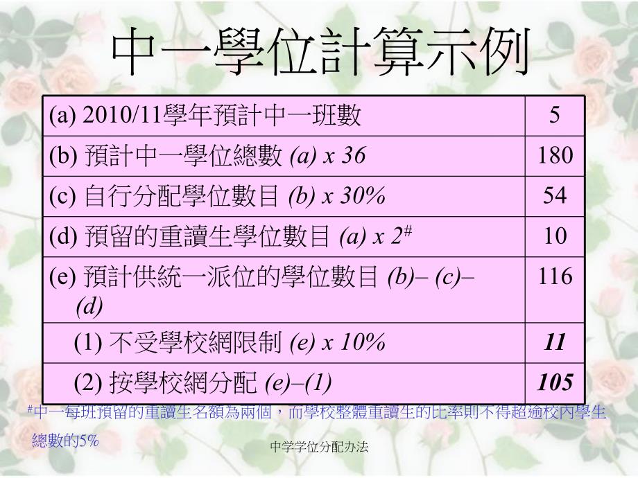 中学学位分配办法课件_第3页