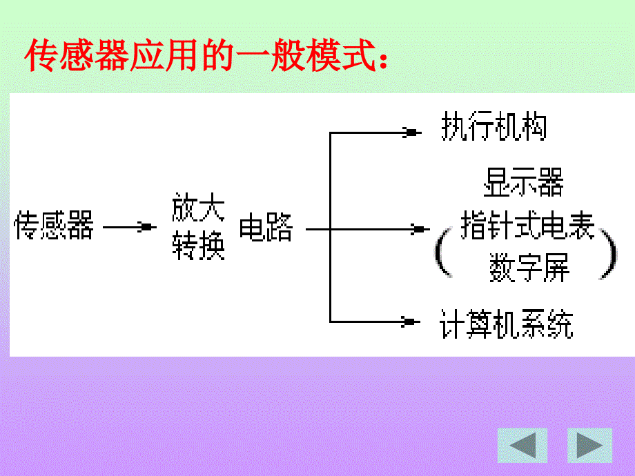 6.2传感器的应用(一)_第2页