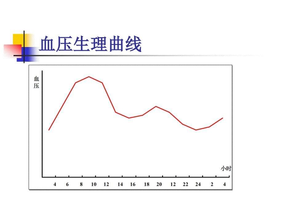 高血压的诊断治疗_第5页