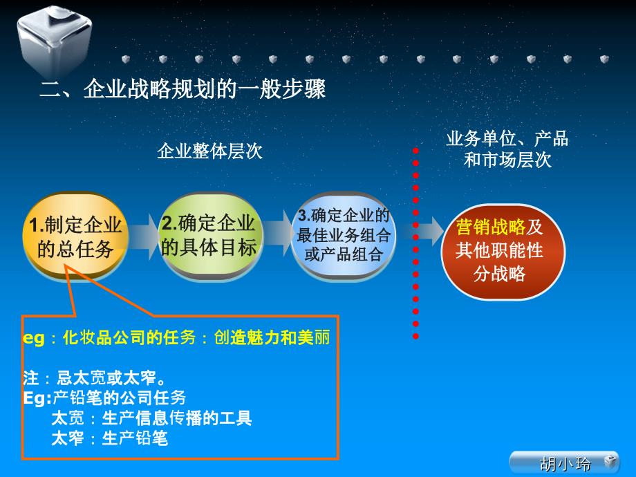 第二章战略规划与市场营销管理过程_第4页