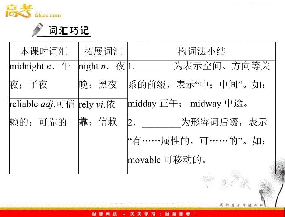 高中英语同步教学课件（人教版必修1） Unit3 section ⅲ using language_第5页