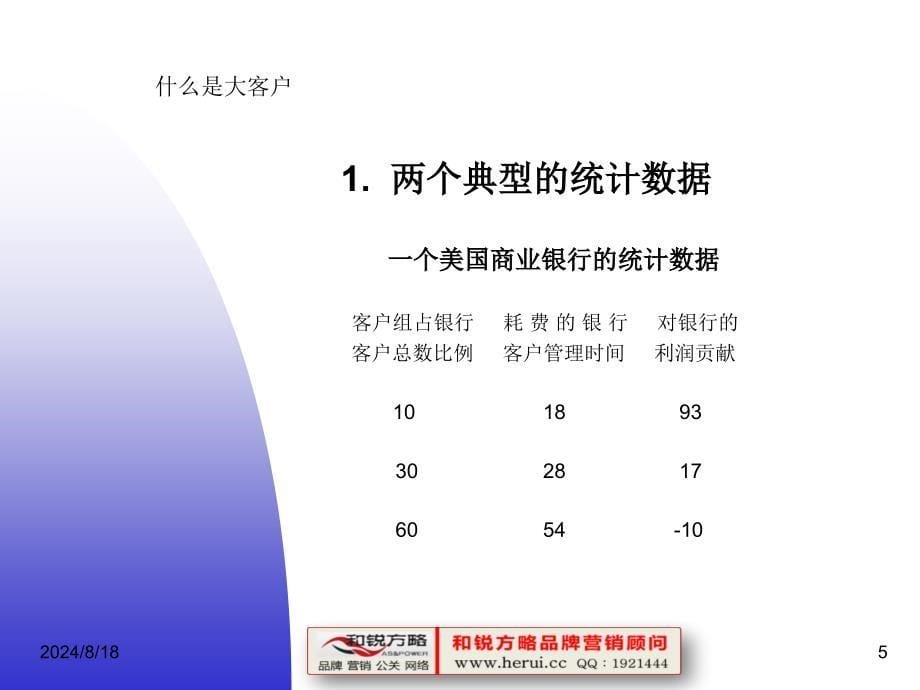 《大客户销售管理》PPT课件.ppt_第5页