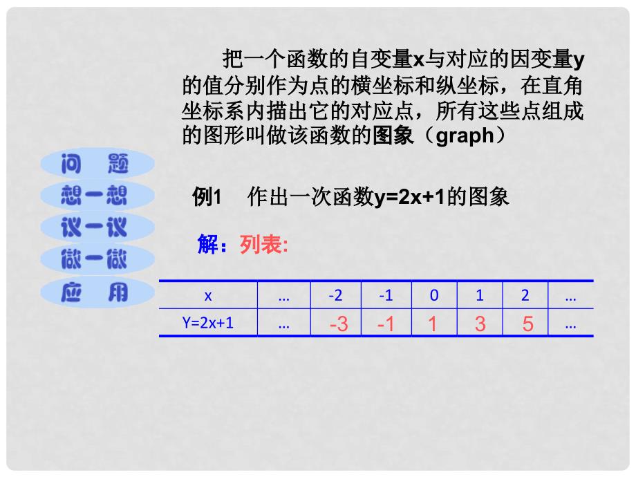 八年级数学下册 15.5《一次函数的图象》课件 北京课改版_第2页