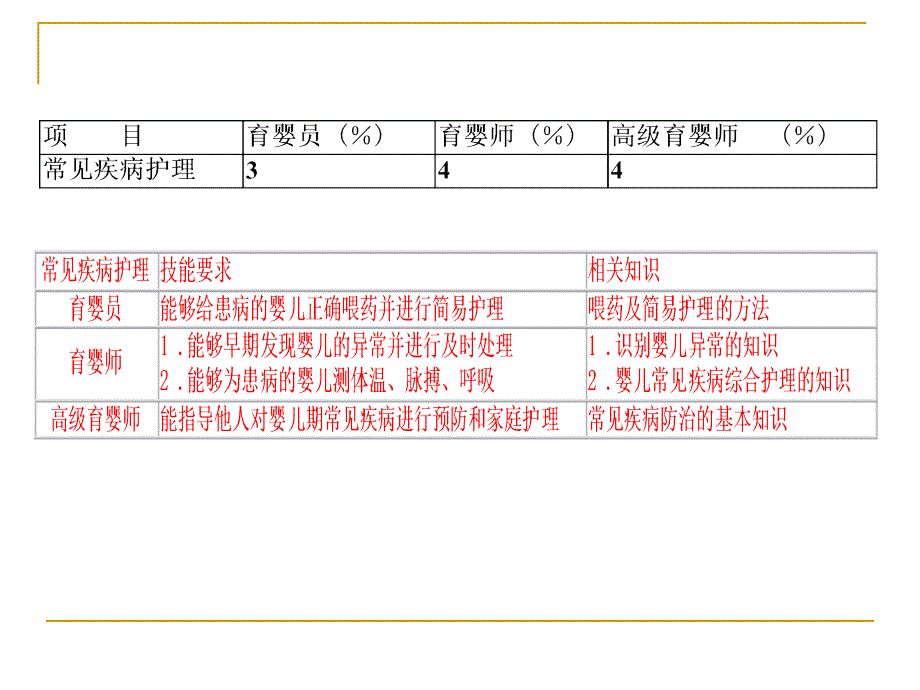 中国育婴师常见病的护理_第2页