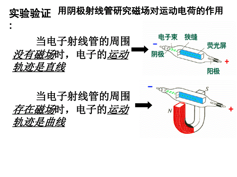 浙江省温州市第十一中学高中物理选修11课件2425磁场对运动电荷的作用磁性材料课件_第3页