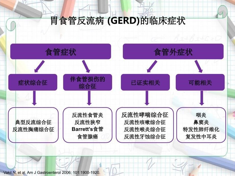 胃食管反流病伴哮喘的诊断与治疗_第5页