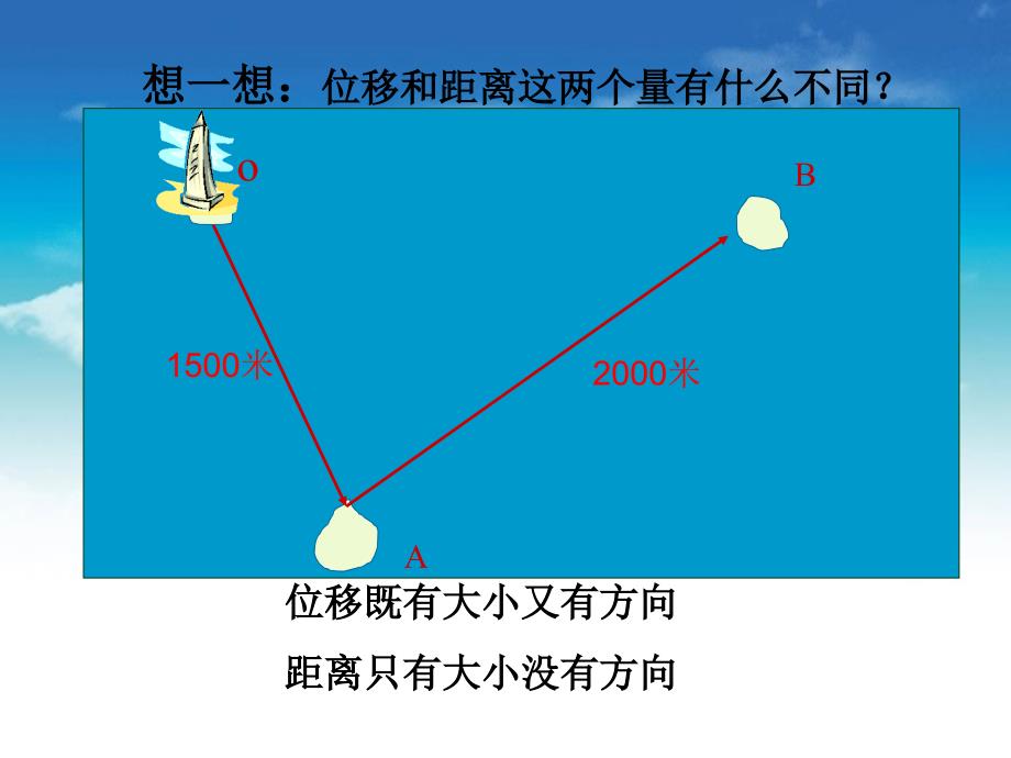 北师大版数学必修四：2.1向量的概念ppt课件1_第4页