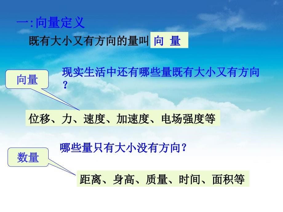 北师大版数学必修四：2.1向量的概念ppt课件1_第5页