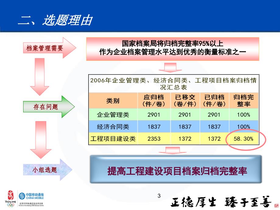 02 惠州 提高工程建设项目档案归档完整率_第3页