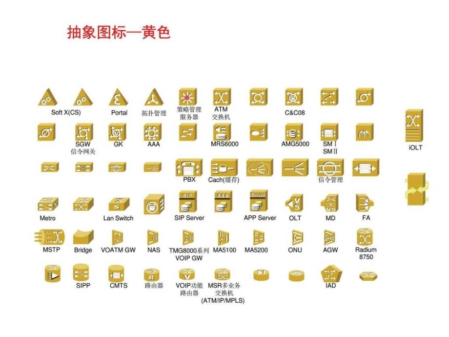 VISIO各种标超全ppt课件_第3页