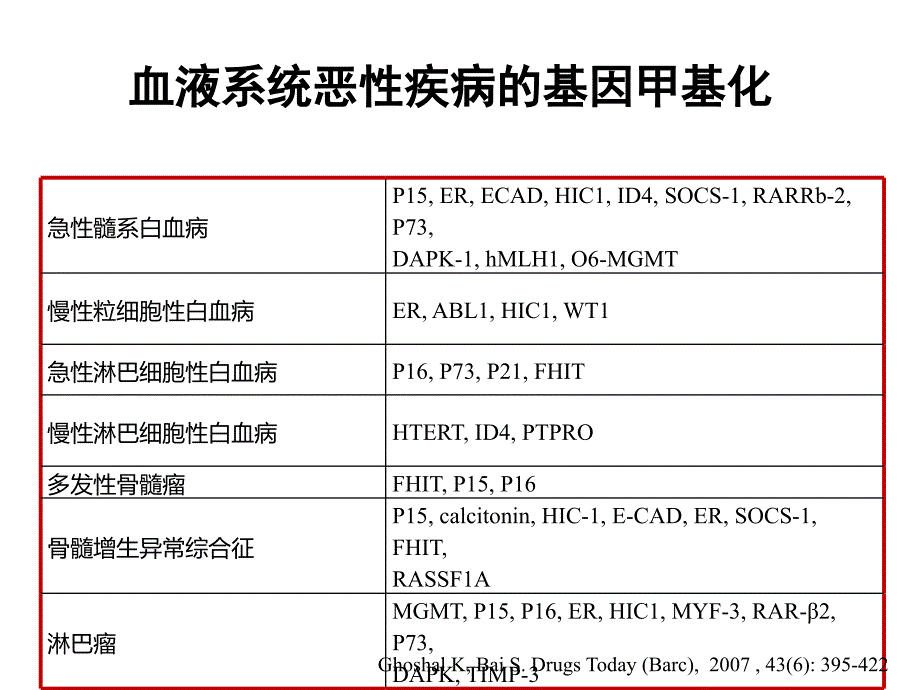 老AML的去甲基化治疗.ppt_第3页