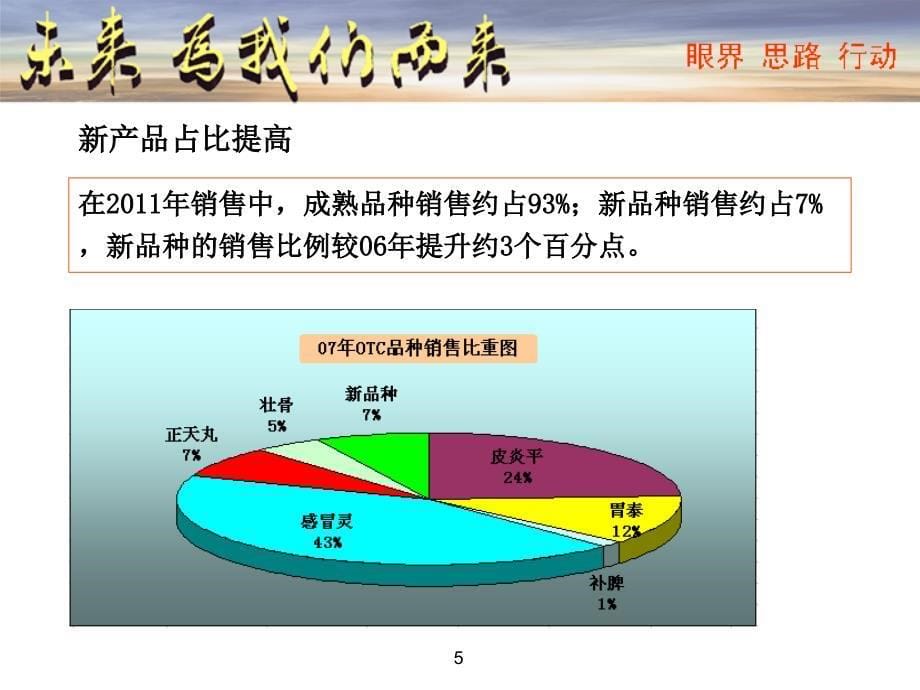 销售部年度总结_第5页