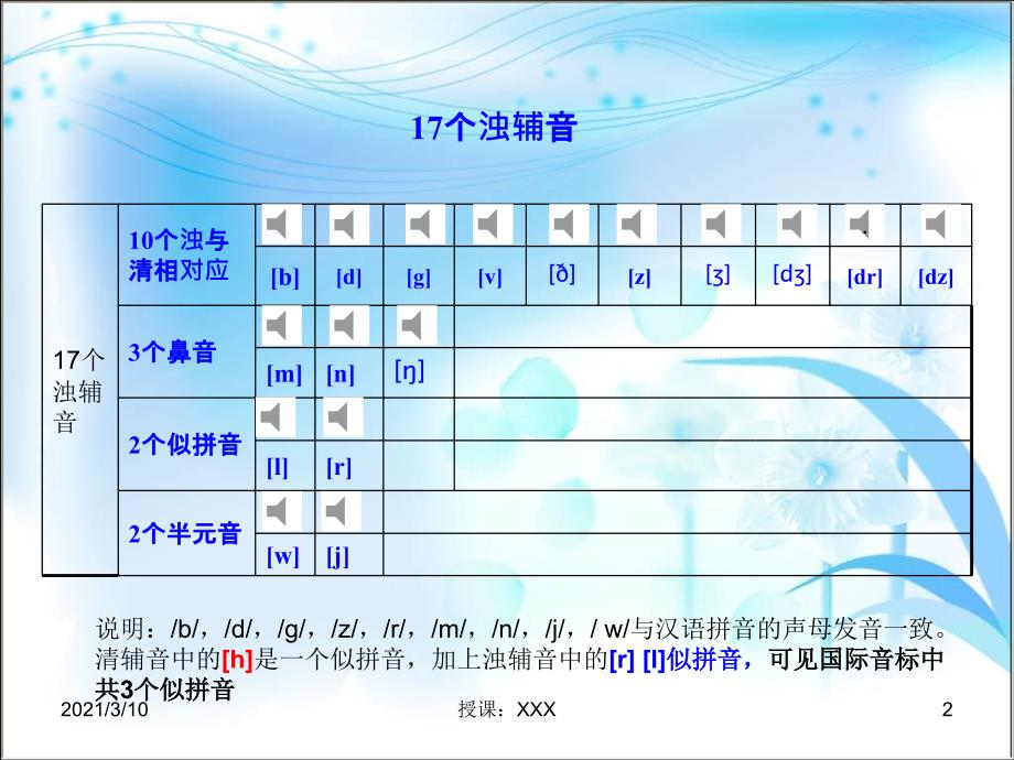 个英语国际音标教学第四课时PPT参考课件_第2页