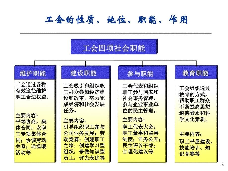 工会基础工作操作实务（培训课件PPT）.ppt_第5页