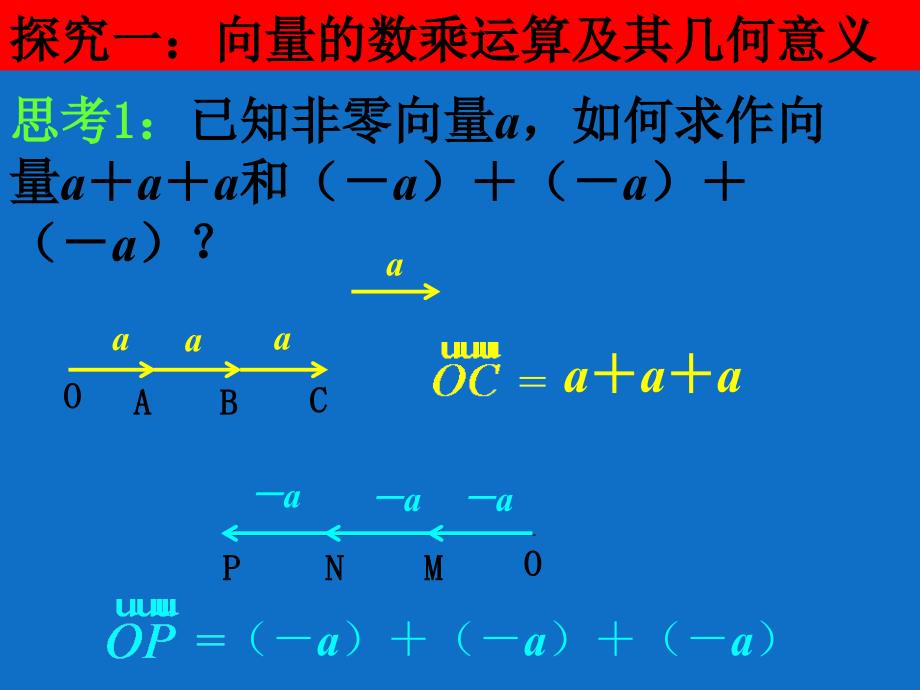 高一数学向量数乘及几何意义.ppt_第3页