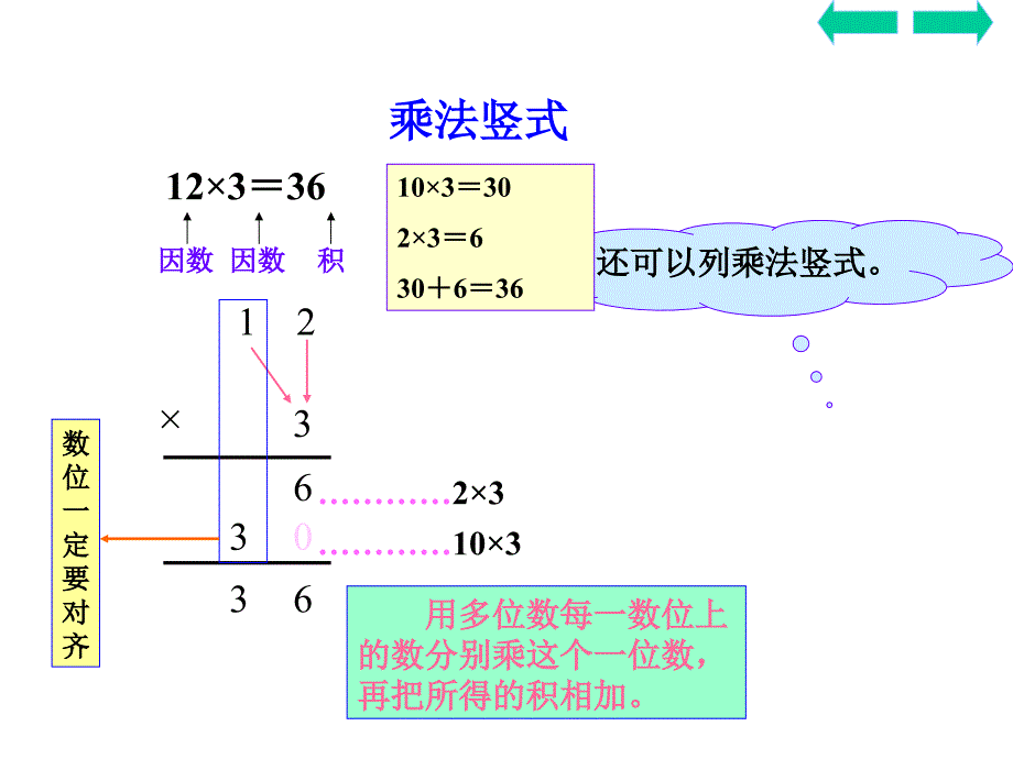 多位数乘一位数笔算不进位1____三年级上册数学课件_第4页