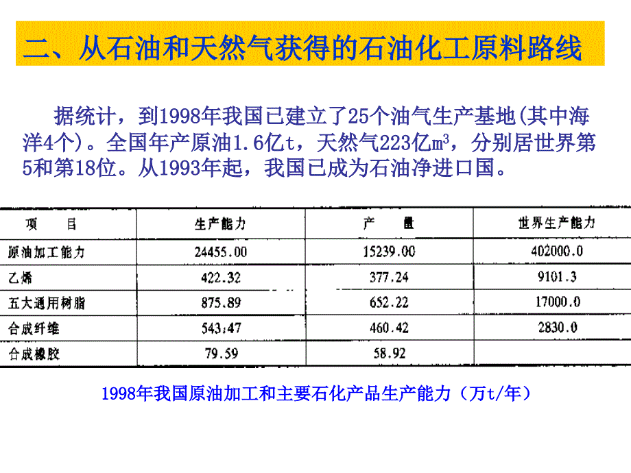 生产单体的原料路线_第3页