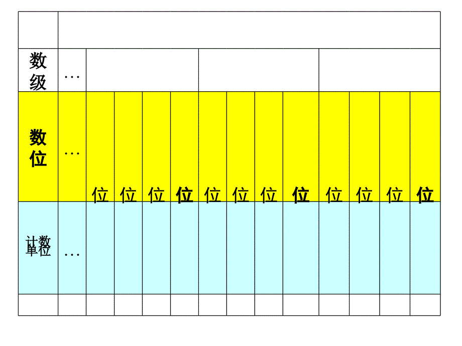 四年级上册_数学_第一单元复习课件_第4页