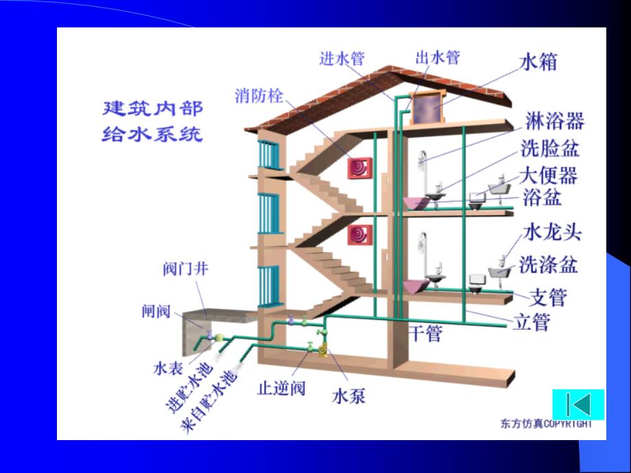 给排水突发事件处理流程教学课件PPT_第3页