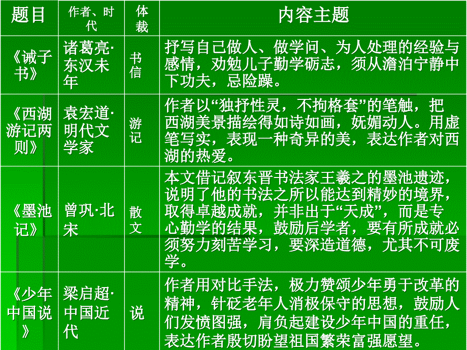 鲁教版九年级上册第五单元复习.ppt_第2页