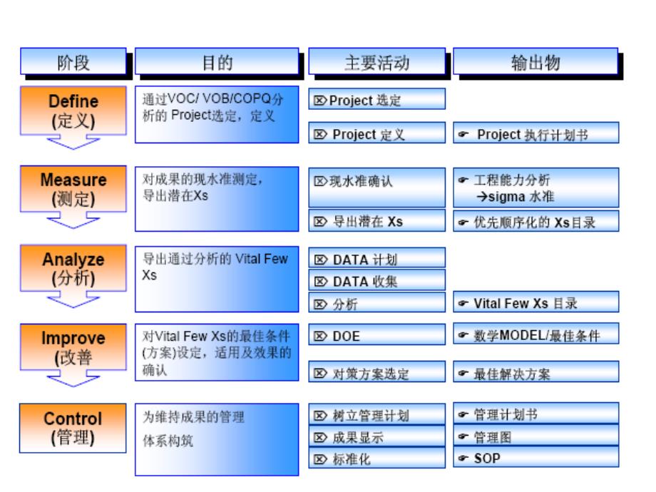 六西格玛之过程控制_第1页