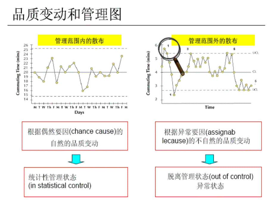 六西格玛之过程控制_第4页