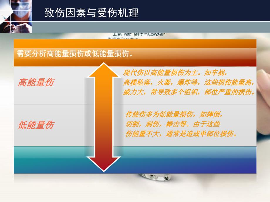 多发伤的诊断与治疗_第3页