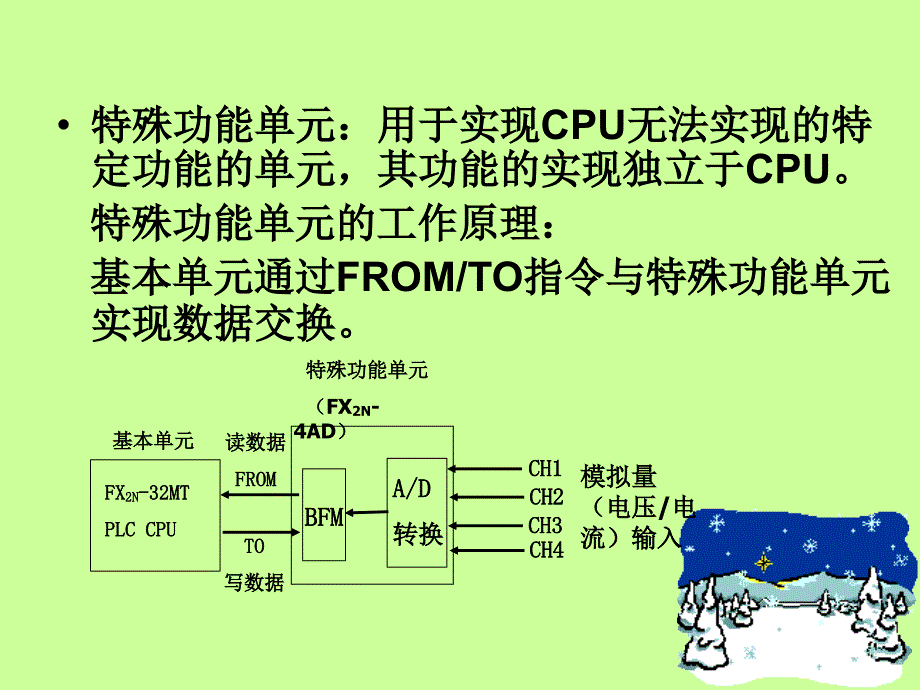 特殊功能模块的编程及应用.ppt_第2页