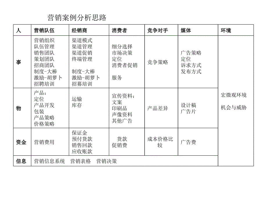 管理咨询师考试营销案例分析_第2页