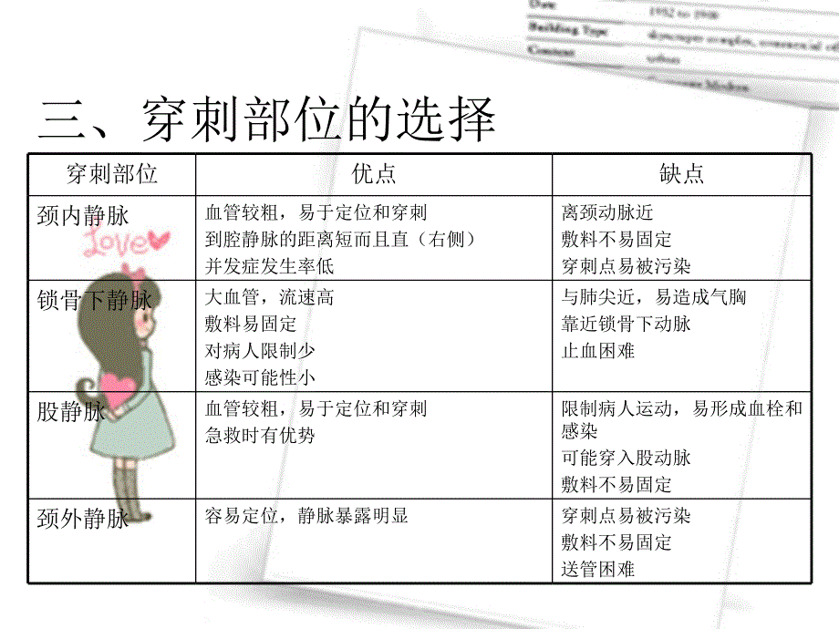 中心静脉导管CVC维护 PPT课件.ppt_第4页