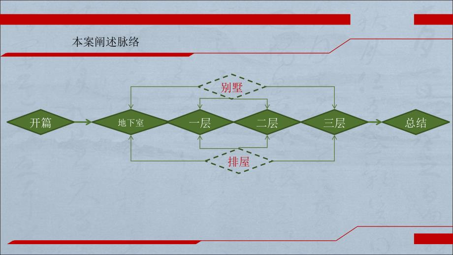 别墅排屋户型分析PPT课件_第2页