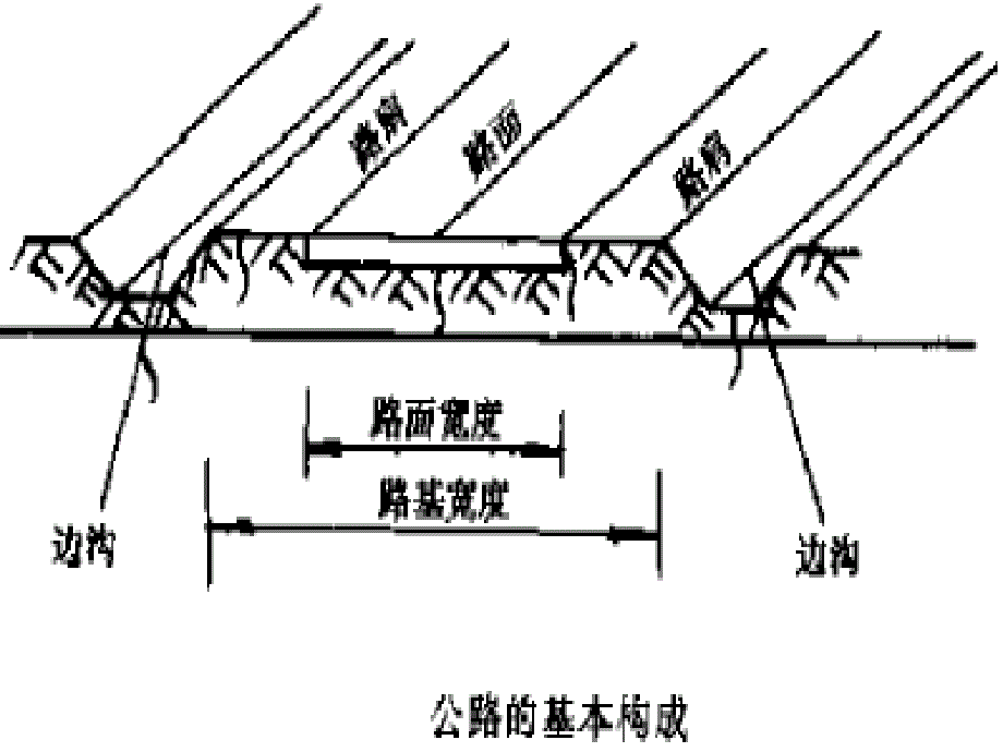 2高等级公路路基路面施工技术第一章 施工组织管理与质制_第4页