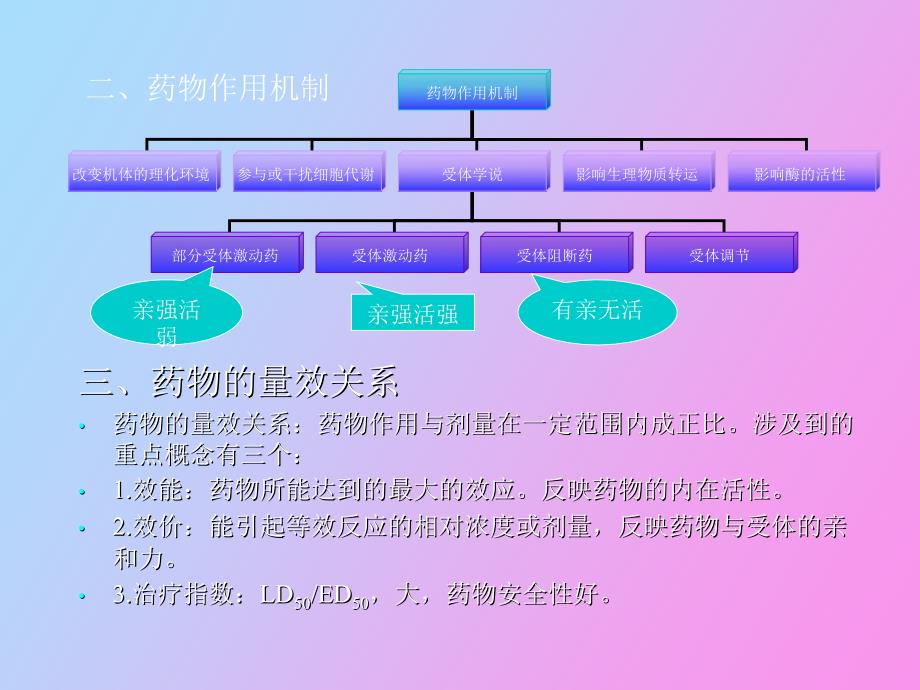 药理学与药物治疗学总论_第4页