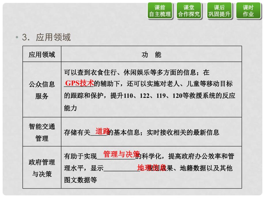 高中地理 第三单元 产业活动与地理环境 单元活动 学用电子地图课件 鲁教版必修2_第4页