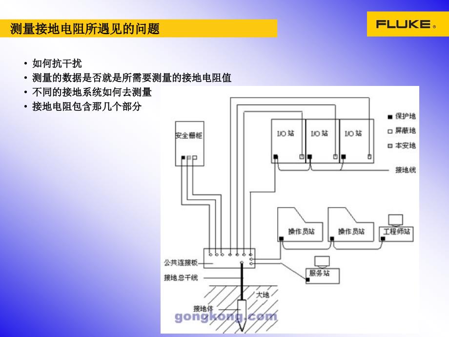 福禄克接地阻解决方案课件_第3页