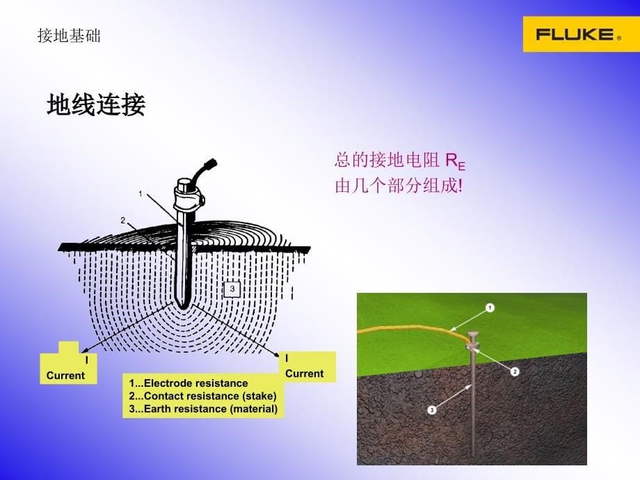 福禄克接地阻解决方案课件_第5页