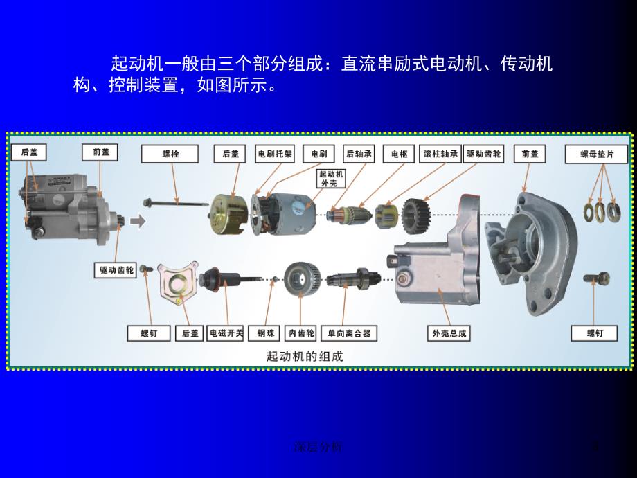 起动系统含使用与检修苍松书屋_第3页