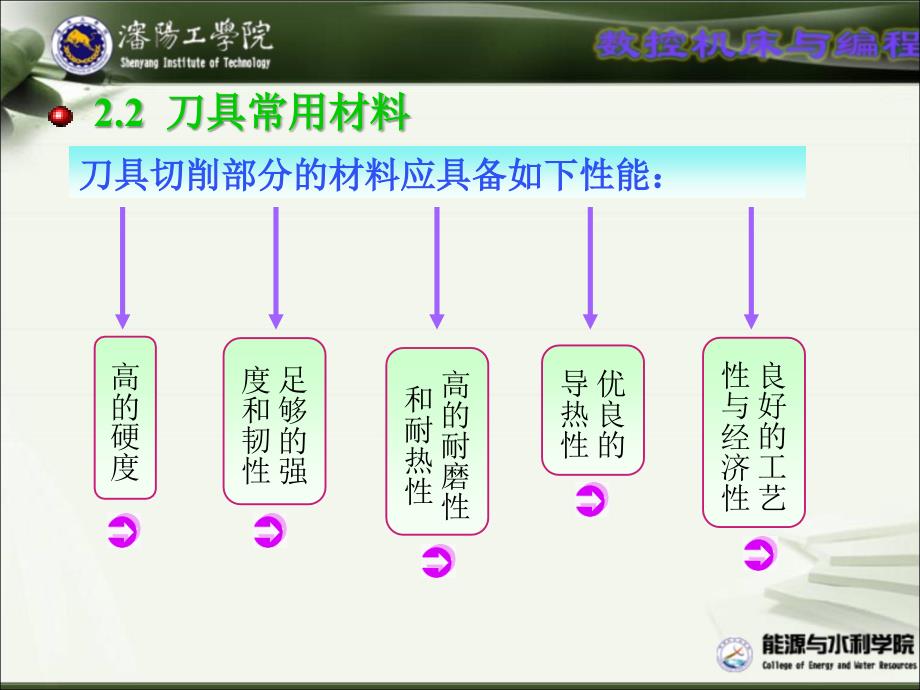 数控切削刀具培训课件PPT共69张_第4页