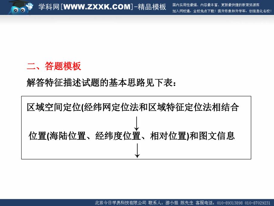 高考地理综合题分类解析题型一特征类设问21张_第2页