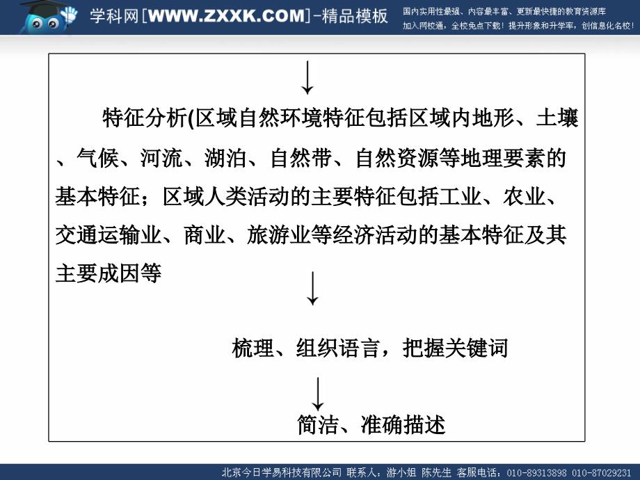 高考地理综合题分类解析题型一特征类设问21张_第3页