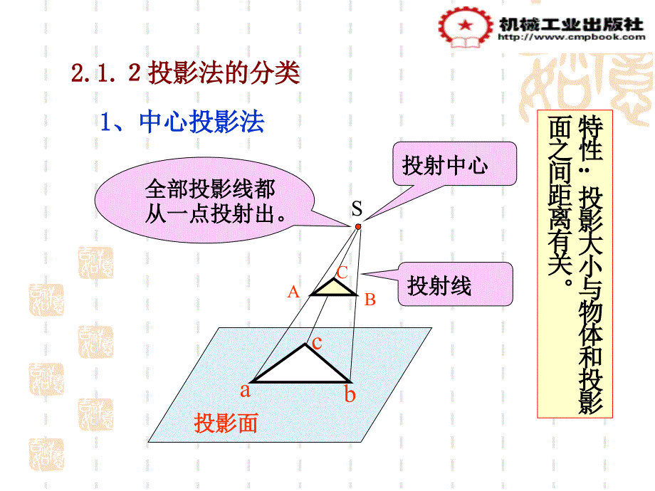 机械制图投影法及三视图_第4页