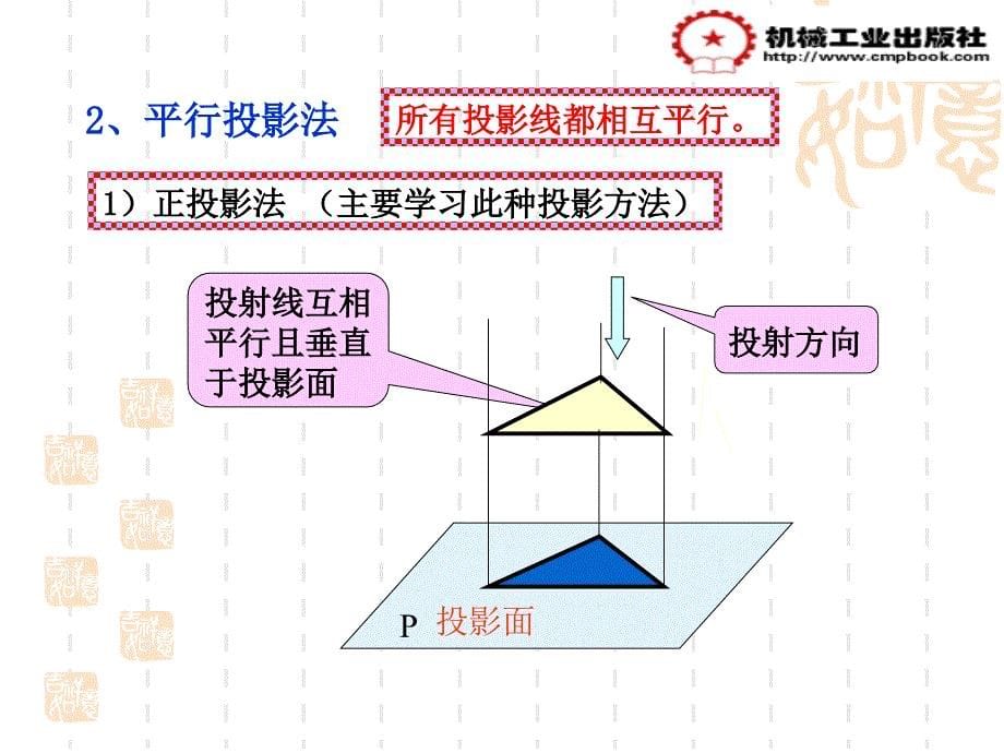 机械制图投影法及三视图_第5页