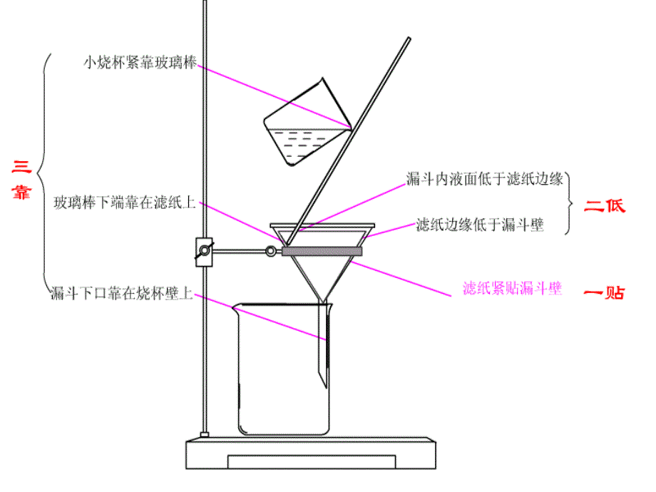 分离与提纯的区别_第4页