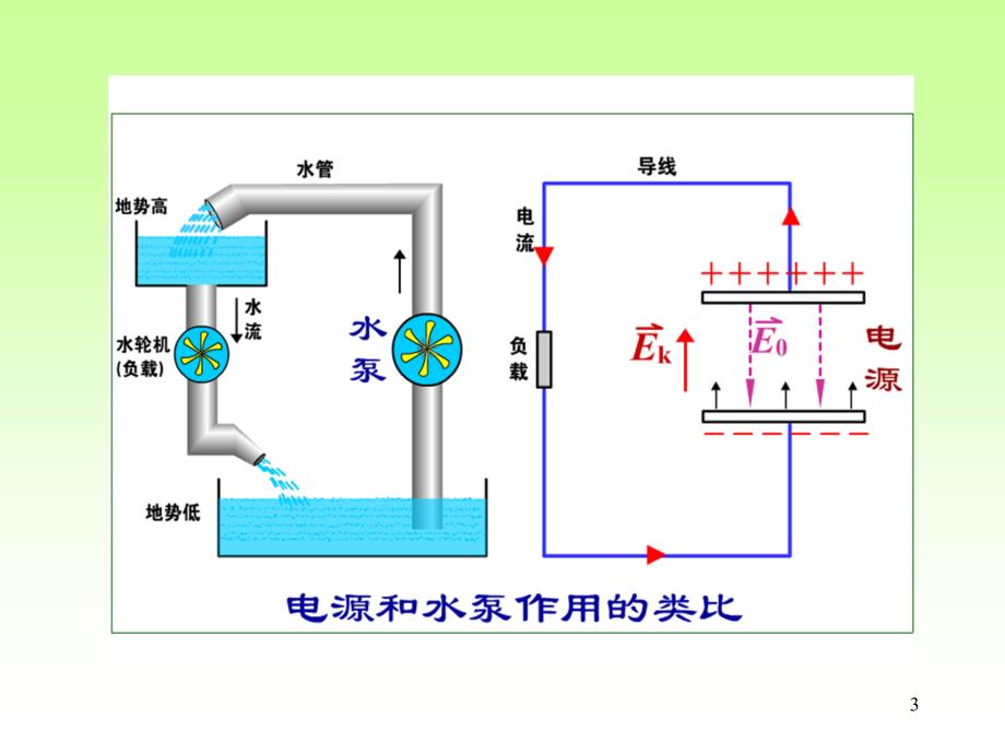 大学物理电磁感应幻灯片.ppt_第3页