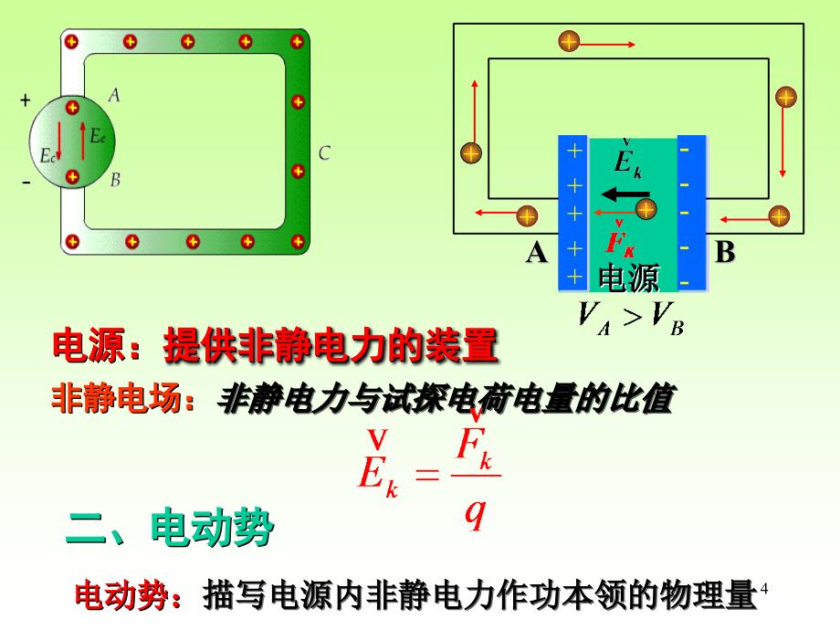 大学物理电磁感应幻灯片.ppt_第4页