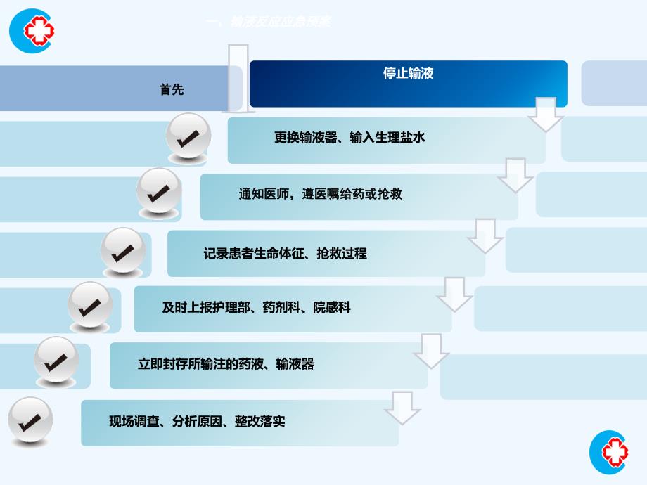 应急预案培训护理部[001]_第3页